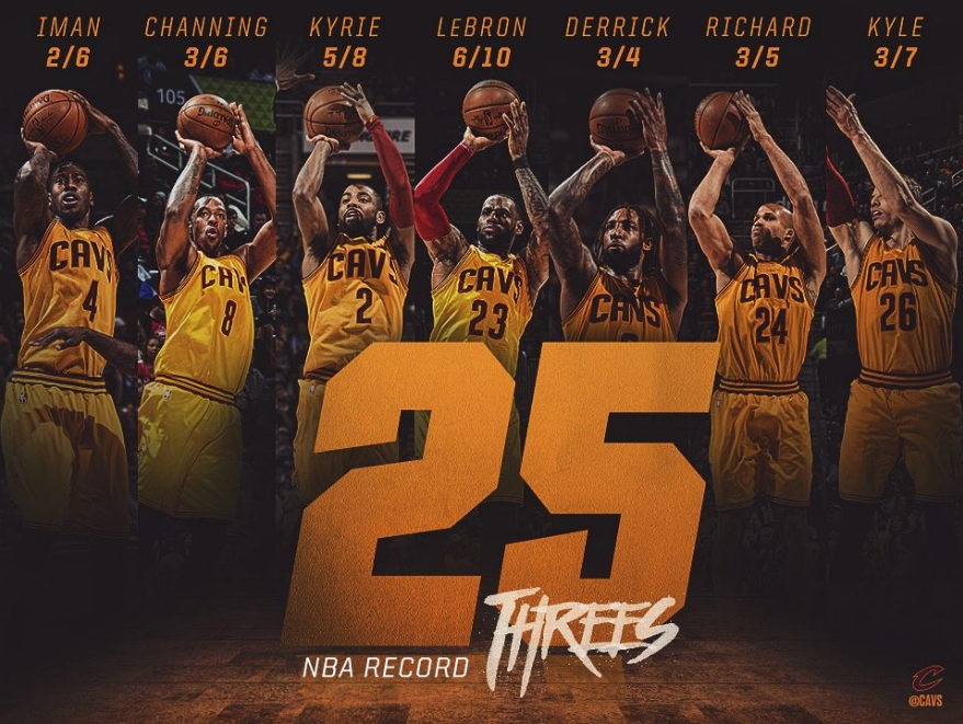 Cleveland Cavaliers Record de triples