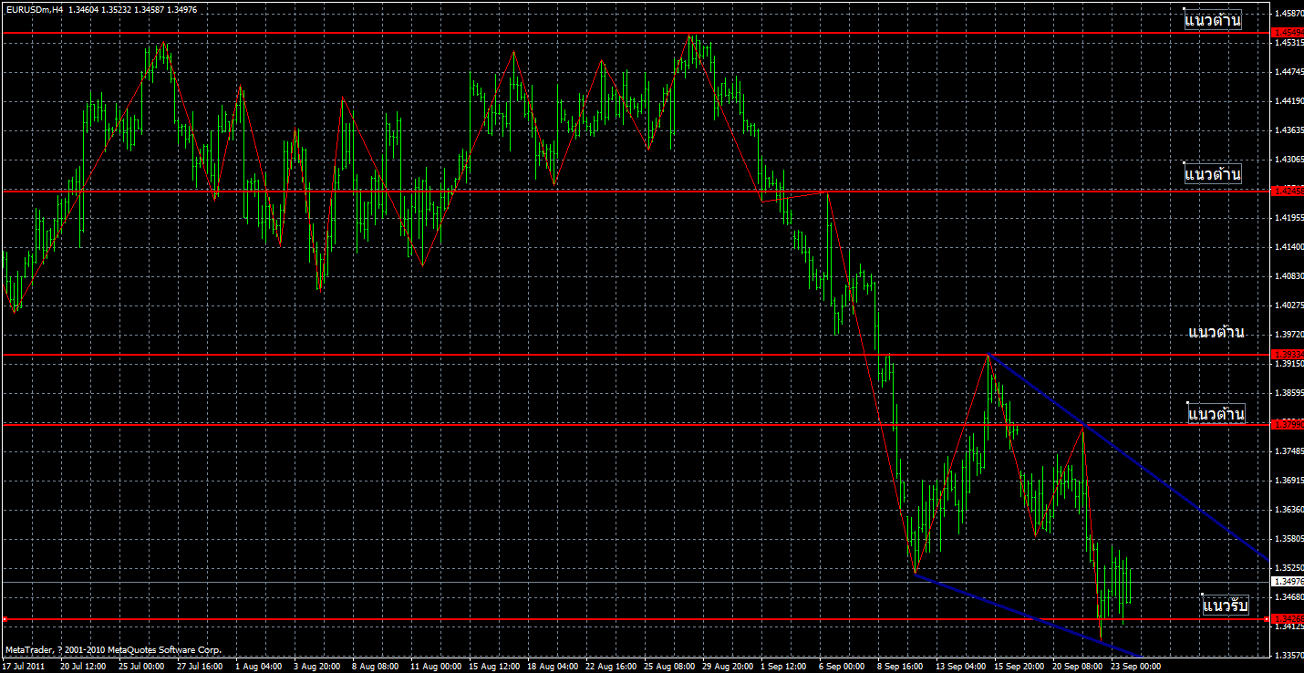 หุ้น forex คือ อะไร