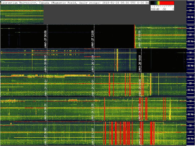 Schrödinger's Öther Cat - Update for 1-28-18: It's All Happening Vlf.itlaurentian_dailymultistrip_0_30%2BHz-1-28-18