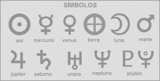 Simbolos de los Planetas