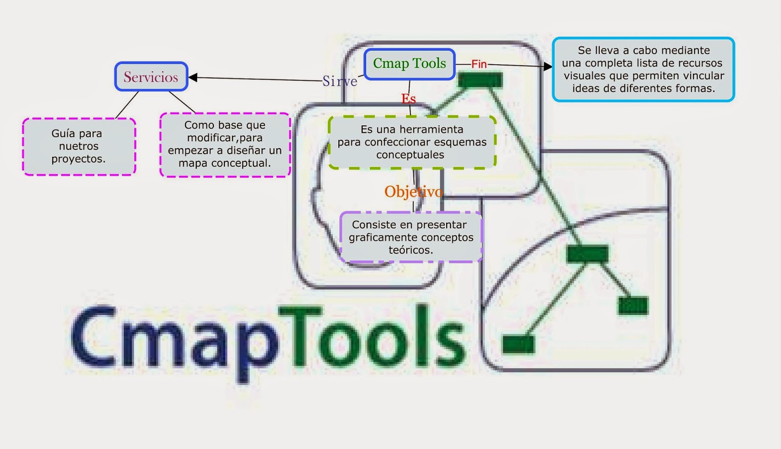 Como se utiliza el cmaptools hthrom