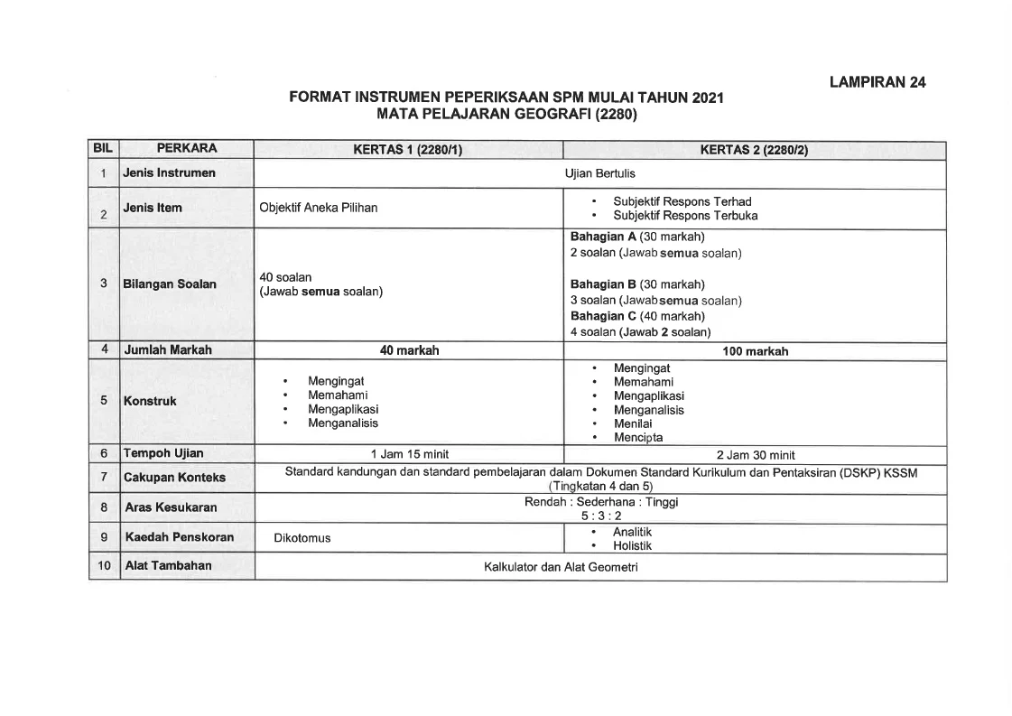 Kursus akaun 2021 kerja Projek /