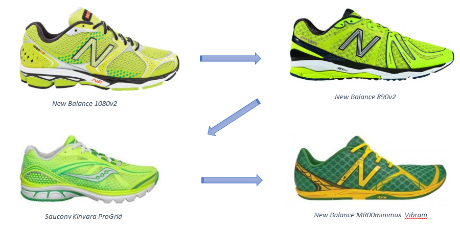 new balance 1080v2 2014