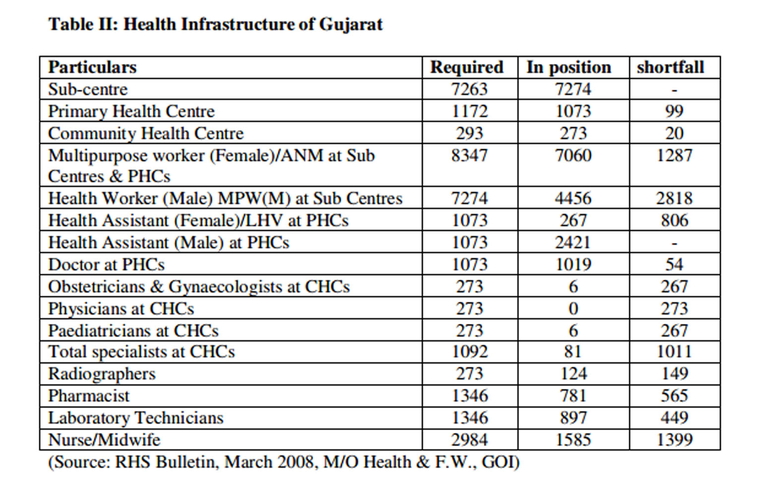 Construction Workers Karnataka Construction Workers Welfare Board