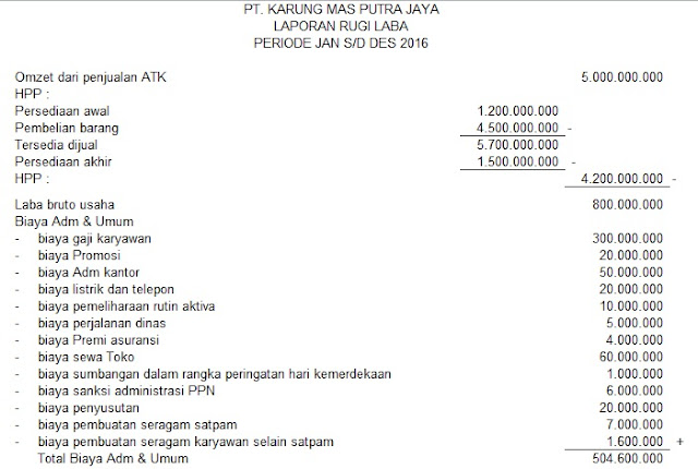 Contoh Laporan Laba/Rugi Perusahaan Format Excel