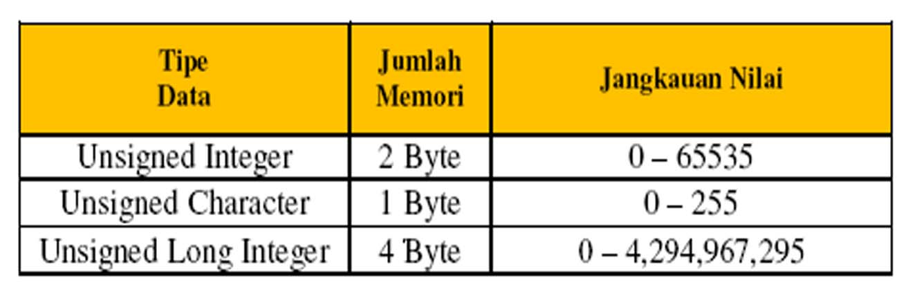 Unsigned long int си. Convert int to byte. Числа интеджер. Типы данных (short, int , long). Размер unsigned long long.