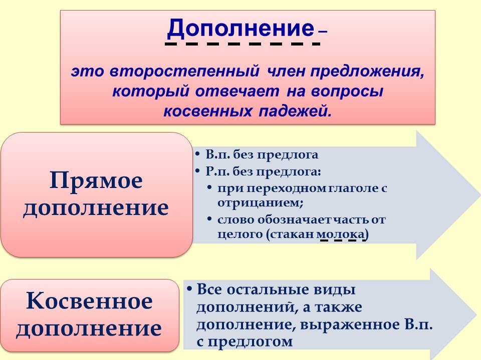 Косвенное и простое. Прямое и косвенное дополнение таблица. Русский язык 8 класс дополнение прямое и косвенное. Прямые и косвенные дополнения 8 класс. Прямые и косвенные дополнения прямые и косвенные дополнения.