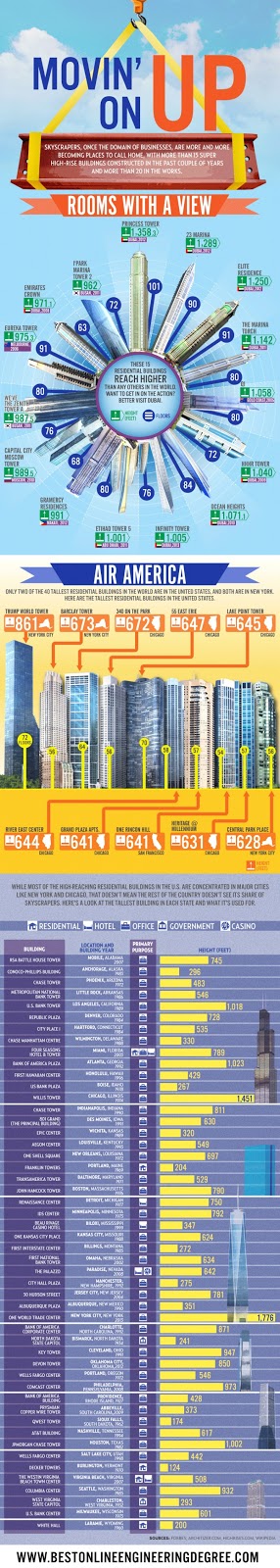 Worlds Tallest Buildings infographic