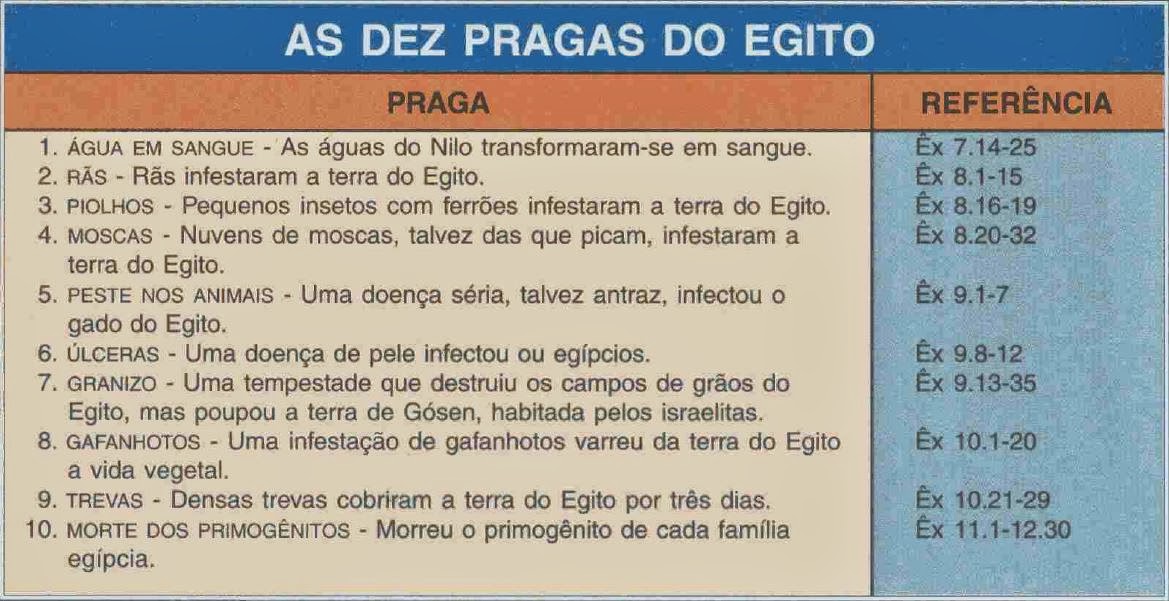 As dez pragas do Egito Shemá Israel
