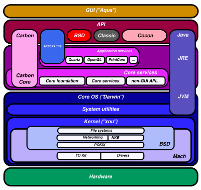 mac folder structure diagram mac folder structure diagram