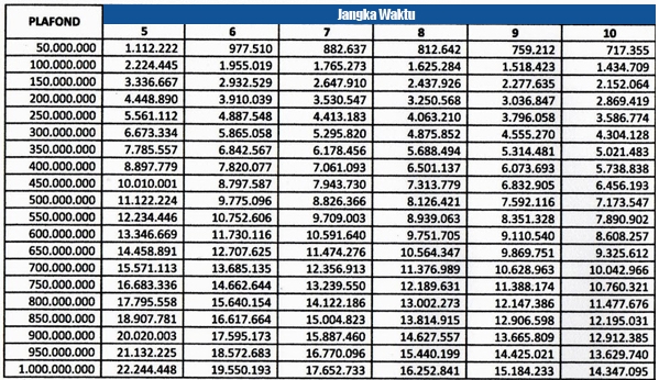 Tabel Angsuran KTA Bank Muamalat Terbaru April 2019 - Data 