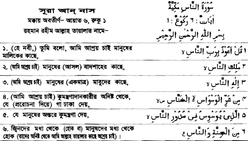 Sura An-Nas ~ Bangla Quran Translation