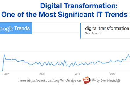 Digital Transformation Strategy Examples