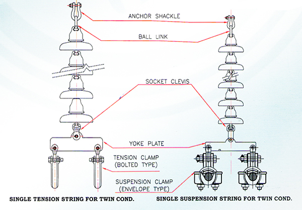 Hubbell Power Systems