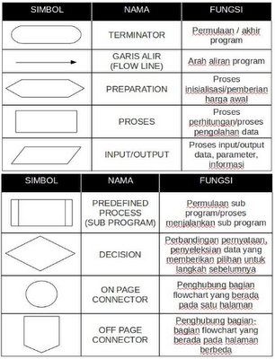 Contoh Flowchart Input Data Mahasiswa - Obtenez Livre