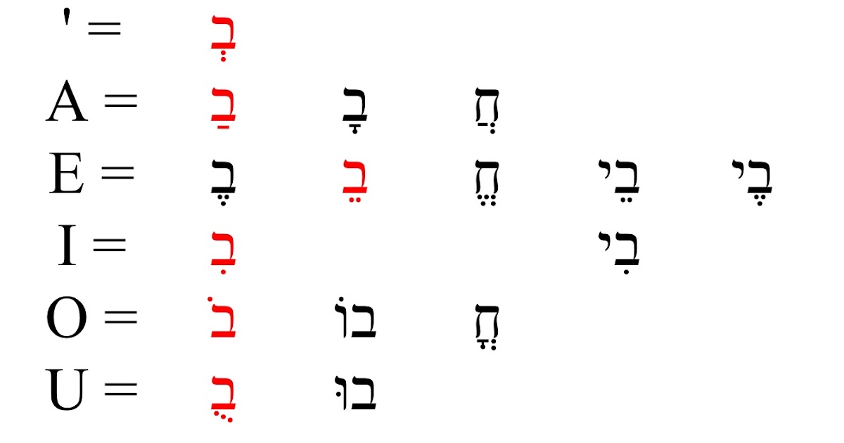 Le Chardon Niqqud / hebrew diacritics / diacritiques de l'hébreu / ניקוד