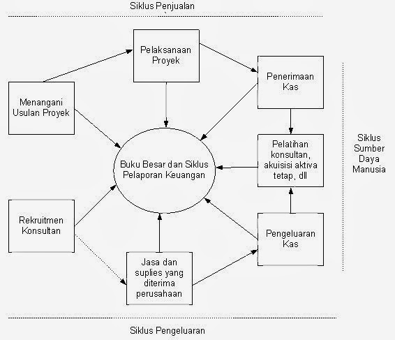 Ade Sapto Saputro 4.2. Siklus Pengeluaran