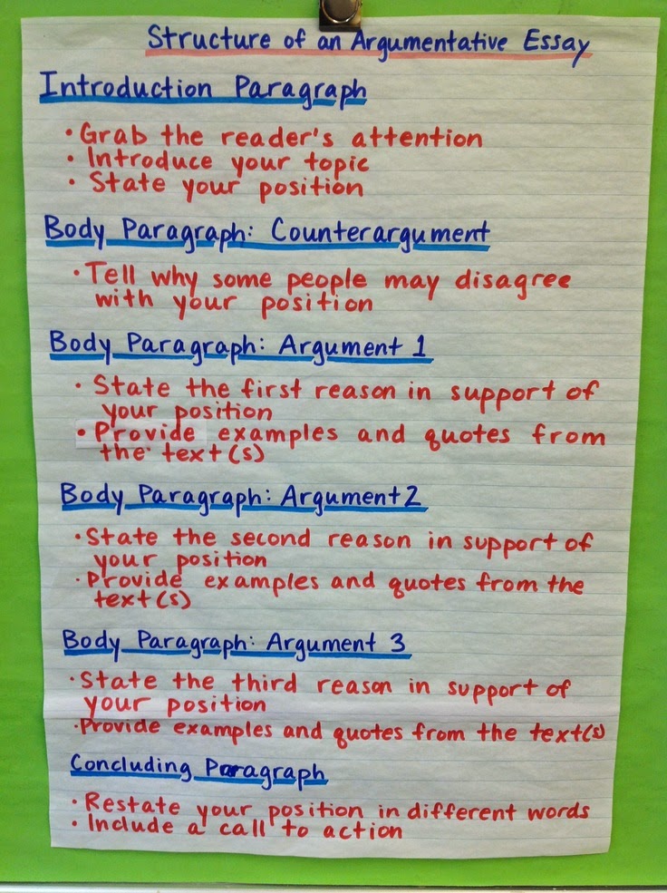 Kamri s English 1010 Summer 2014 Argumentative Essay Helps