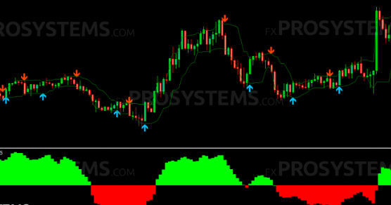 Forex scalping m15
