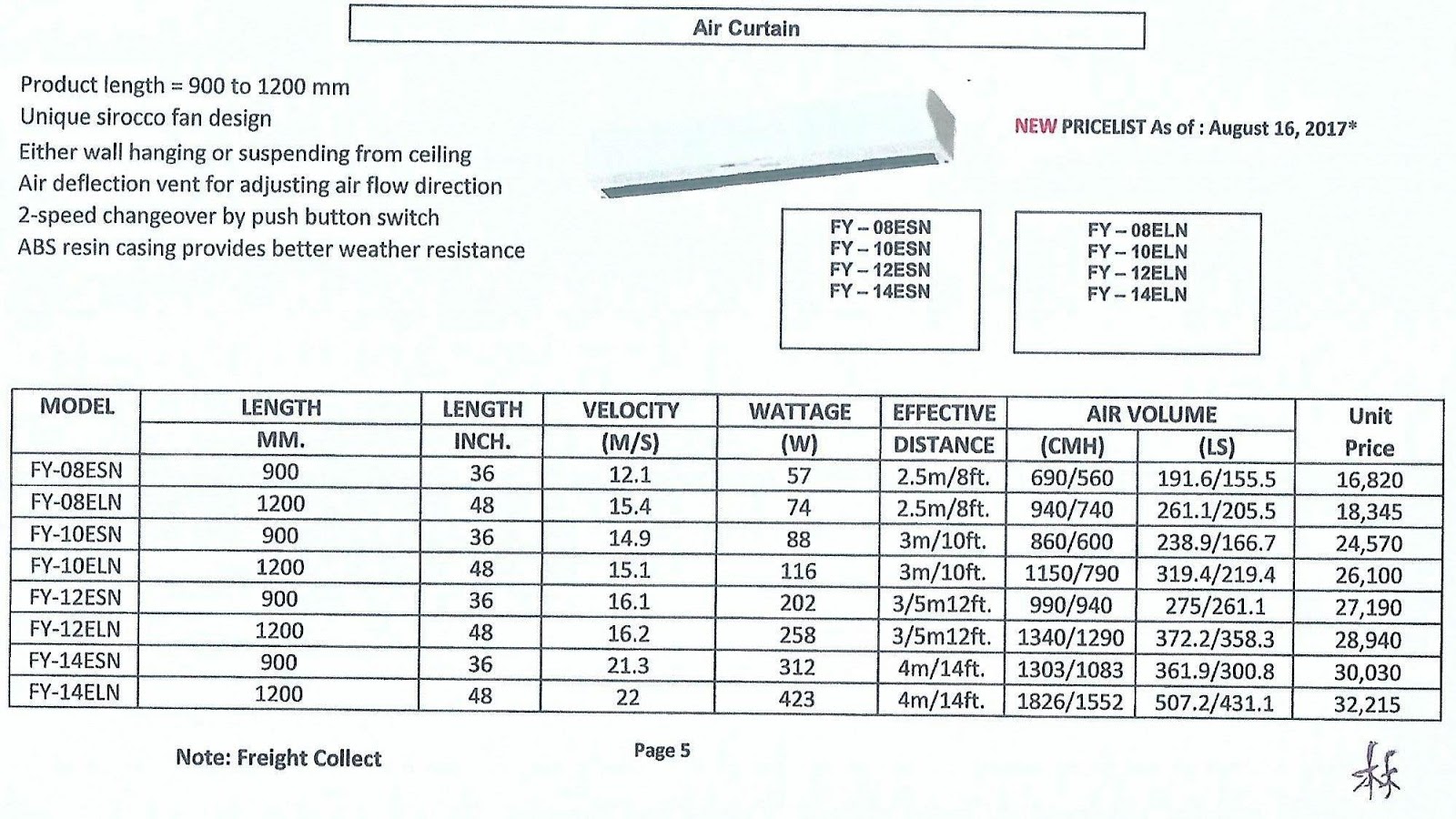 Panasonic Ventilating Fans Price List Maximaxsystems Com