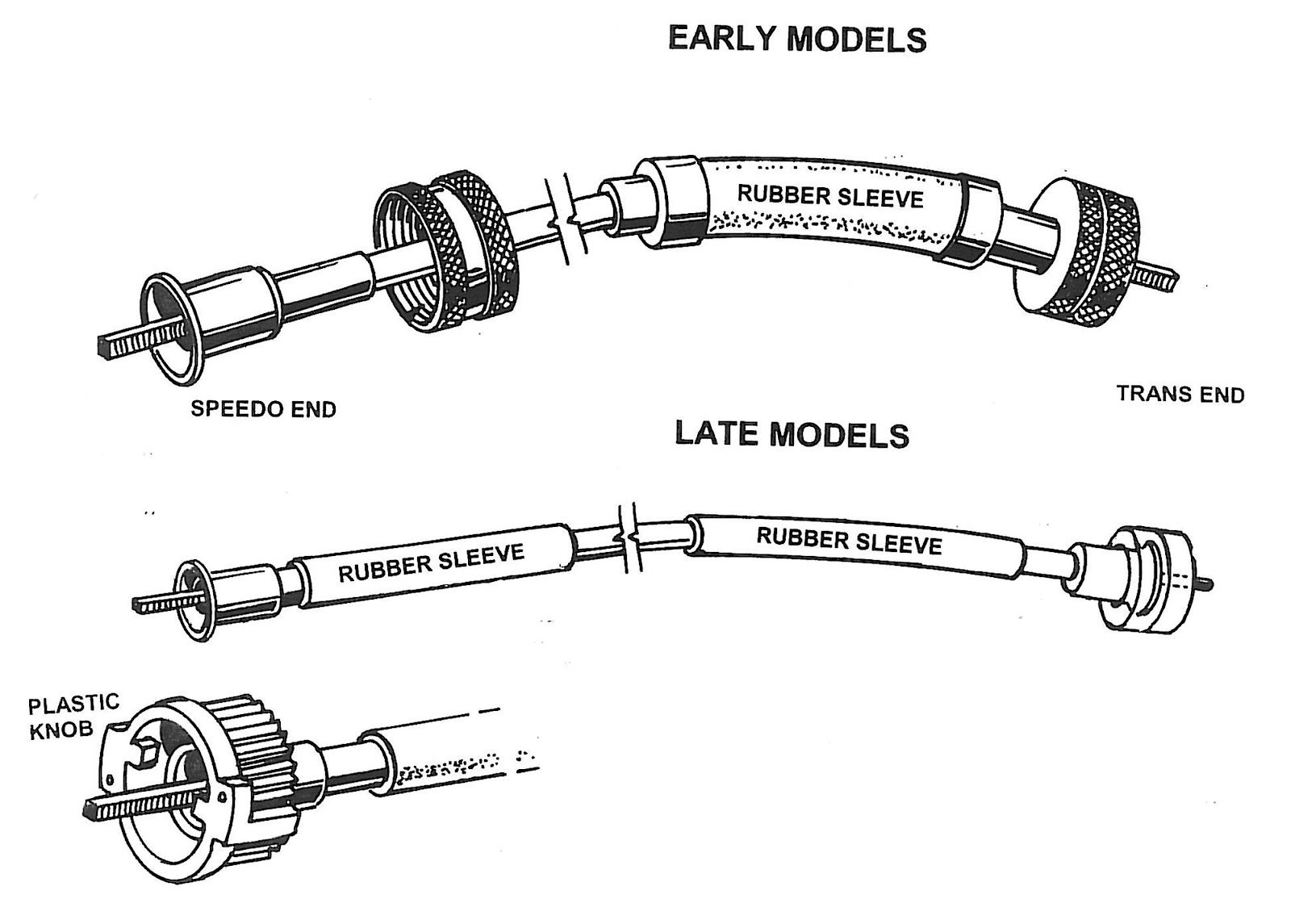 SAAB JOURNAL VINTAGE SAAB SPEEDOMETER CABLES