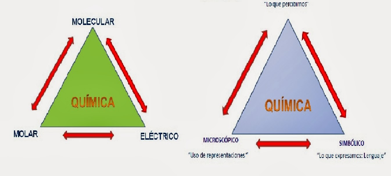 Química General : ¿QUÉ ES LA QUÍMICA?