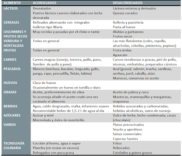 SALUD Y NUTRICIÓN: DIETA Y CONSEJOS PARA LA PROTECCIÓN BILIAR
