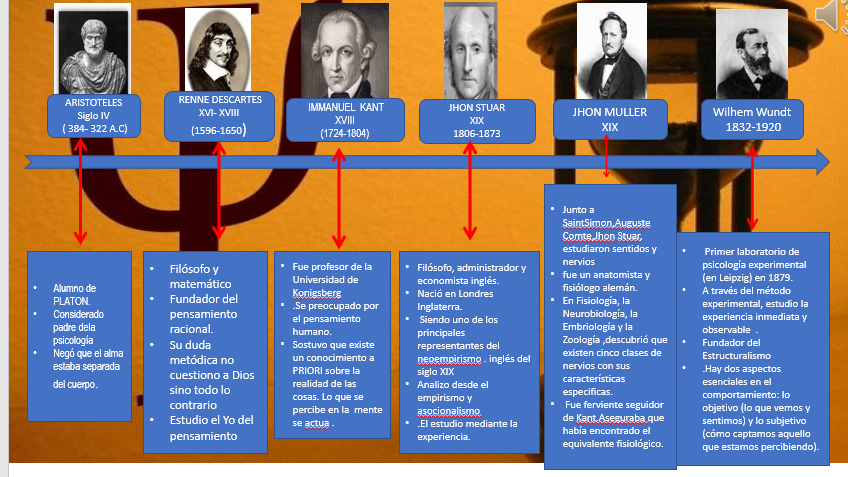 Linea Del Tiempo De La Historia De La Psicologia Images