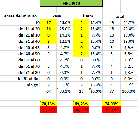 Propuesta Actualizada Betgol 1, PDF, Apuestas Deportivas