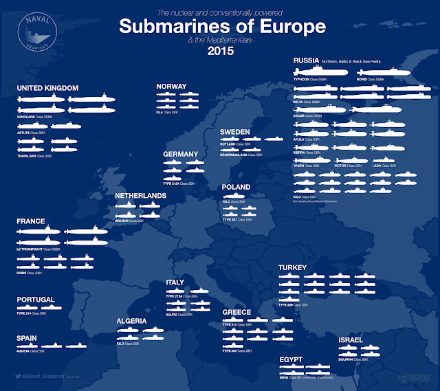 naval analyses naval forces