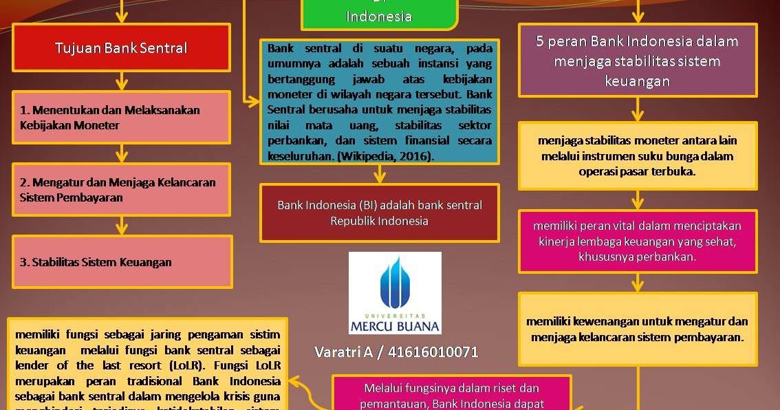 Apakah Fungsi Bank Sentral Bagi Suatu Negara - Seputar Bank