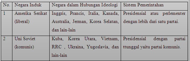 Bentuk Pemerintahan Negara Amerika Serikat Adalah Berbagi Bentuk Penting