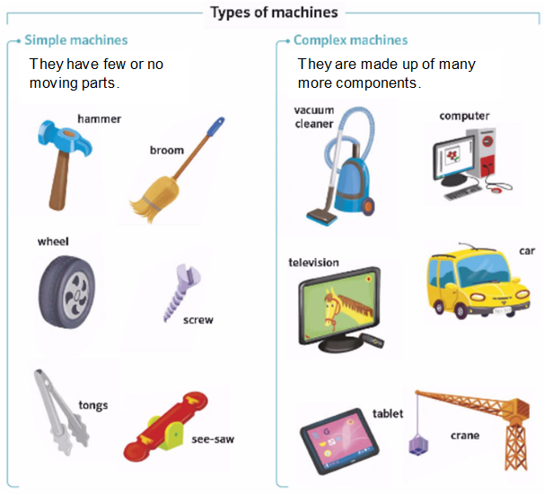 Difference Between Class 2 And Class 3 Slot Machines