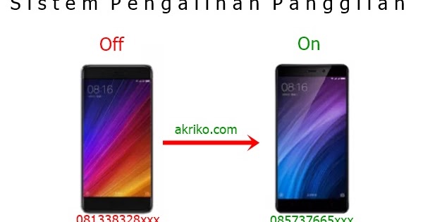 Panggilan Anda Sedang Dialihkan Mohon Menunggu Akriko Com