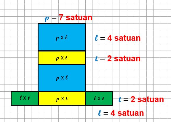  bangkit ruang tiga dimensi yang dibuat oleh tiga pasang persegi panjang dengan setidakny Rumus Luas Permukaan Balok