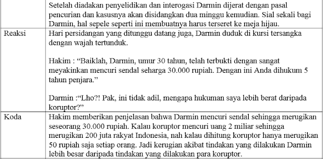 Tugas 1 Contoh Teks Anekdot Layanan Publik Beserta