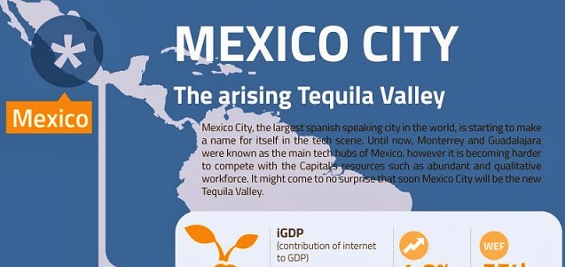 Image: Mexico City  The Arising Tequila Valley