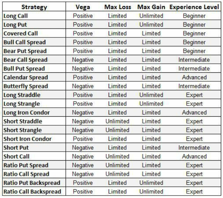 Volatility options strategies