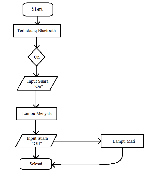 KP1233472982 - widuri