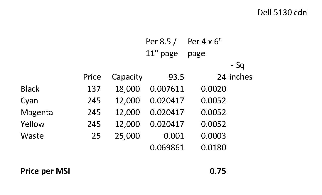 Color Labels On Demand Laser Versus Inkjet
