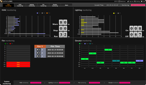 Quartz Sys: BIM based Building Monitoring System for Facility ...
