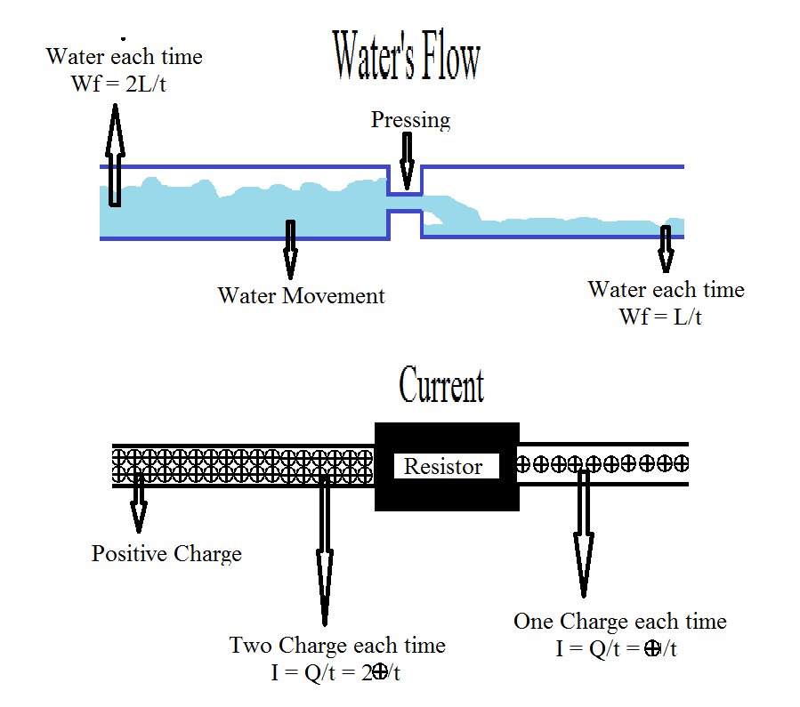 What is Resistor?. (Definition and Ways of Working) Elfamblogger