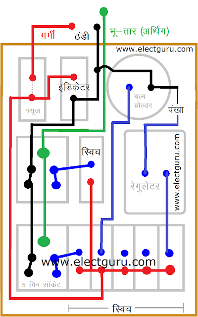 Electric board की wiring कैसे करे; हिंदी में जानकारी - Electronics