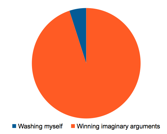 ShowerTime.png