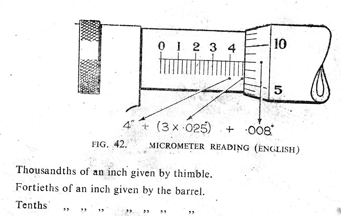 Download Micrometer Reading Practice Worksheets | Gantt Chart Excel