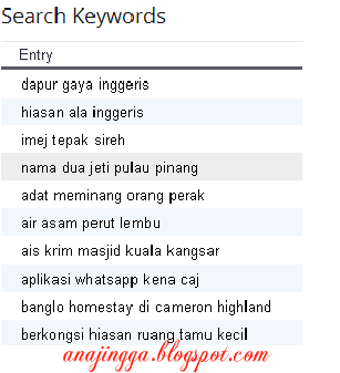 search keywords blog