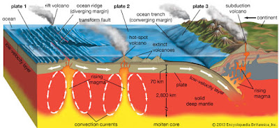  kali ini saya coba lagi berikan contoh latihan soal HOTS geografi materi vulkanisme Contoh Soal HOTS Geografi Vulkanisme