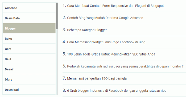 Sitemap Cara Membuat Daftar Isi Responsife dan Elegant di Blogspot