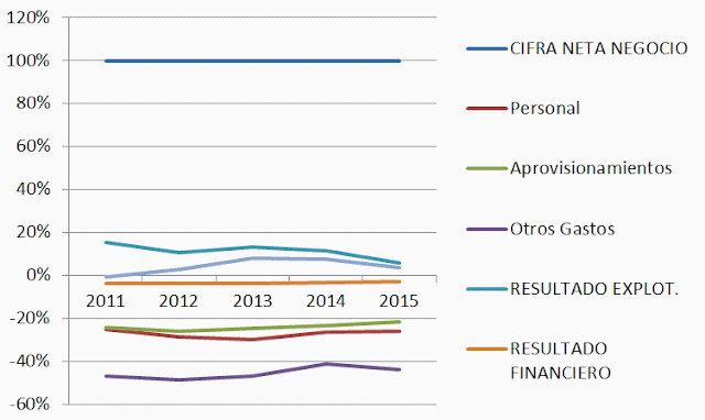 PharmaMar (2011-2015)