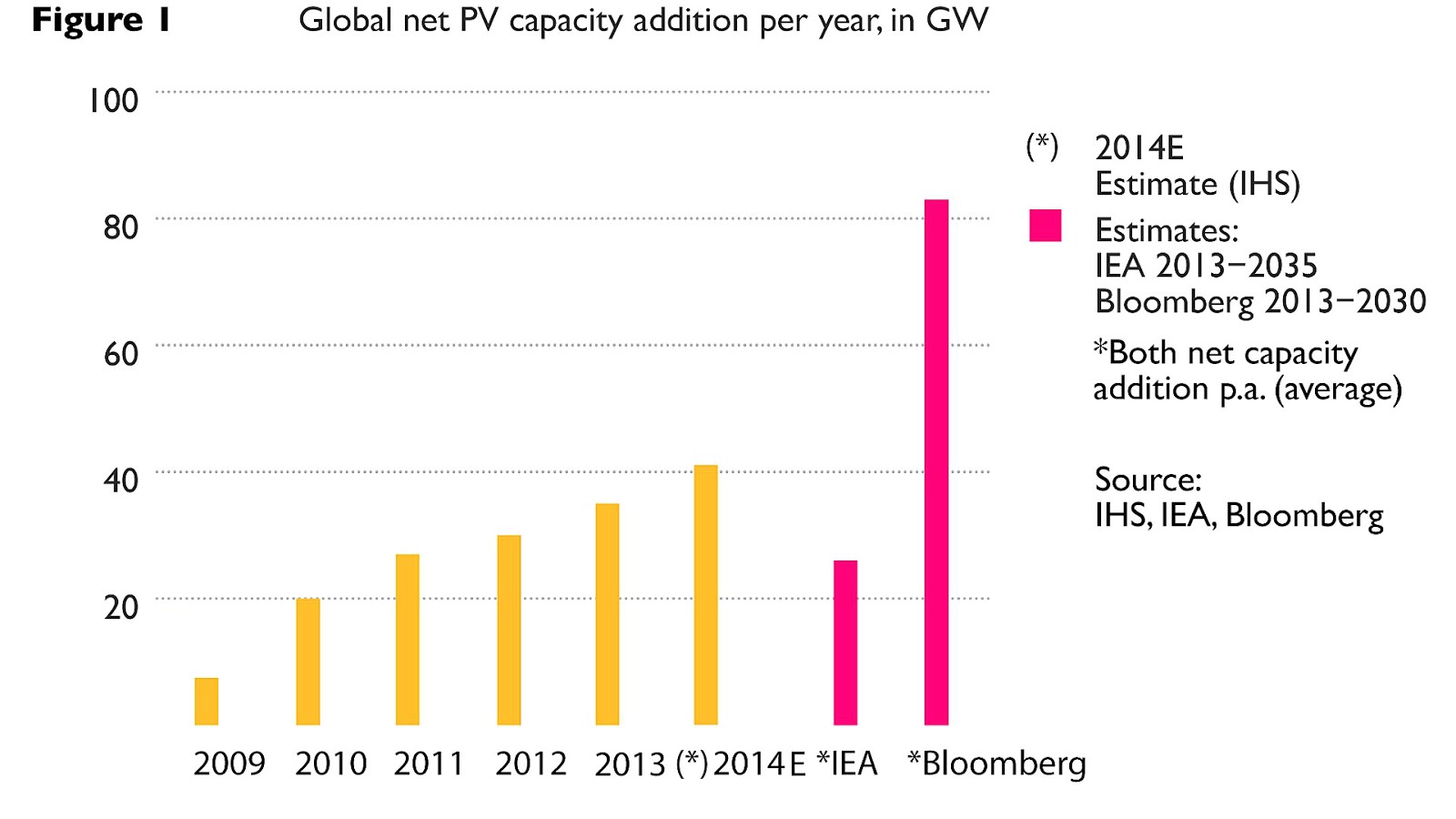 Solar Panel Capacity Factor Solar Choices